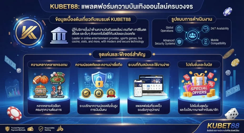 จุดเด่นและฟีเจอร์สำคัญของ KUBET88