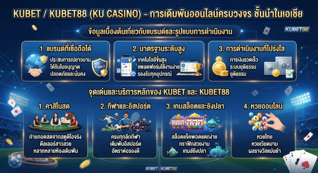 จุดเด่นและบริการหลักของ KUBET และ KUBET88