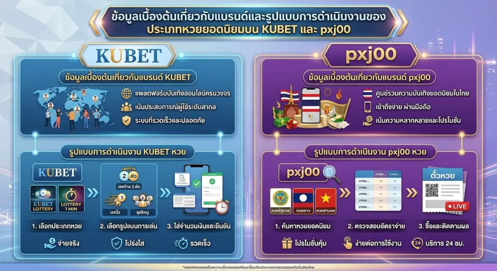 ประเภทหวยยอดนิยมบน KUBET และ pxj00